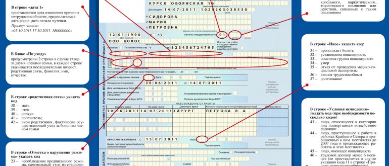 Больничный по беременности 2024