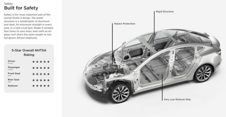 Растаможка электрических авто